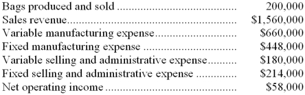 A company that makes organic fertilizer has supplied the following data:   -The company's unit contribution margin is closest to: A)  $4.50 B)  $6.90 C)  $3.60 D)  $4.20 