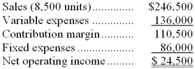 Sullens Inc, which produces and sells a single product, has provided its contribution format income statement for July.   -If the company sells 8,600 units, its total contribution margin should be closest to: A)  $113,400 B)  $111,800 C)  $110,500 D)  $24,788 