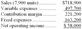 Erdmann Corporation has provided its contribution format income statement for July. The company produces and sells a single product.   -If the company sells 7,500 units, its total contribution margin should be closest to: A)  $55,063 B)  $184,800 C)  $210,000 D)  $221,200 