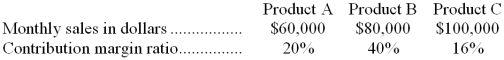 Fletcher Company has three products with the following characteristics:   -If total units sold remain unchanged, but the sales mix shifts more heavily toward Product C, one would expect the overall contribution margin ratio to: A)  increase B)  decrease C)  remain unchanged D)  none of these 