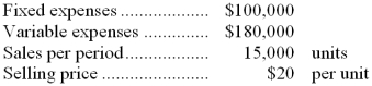 Merced Corporation has provided the following budgeted data:   -If the selling price is raised by $5 per unit, the break-even point in units will be: A)  7,692 units B)  14,000 units C)  12,500 units D)  11,200 units 