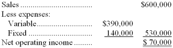 Junsin Corporation's budget for next year appears below. The budget assumes the company will sell 30,000 units.   -The break-even point in annual sales dollars is: A)  $530,000 B)  $350,000 C)  $460,000 D)  $400,000 