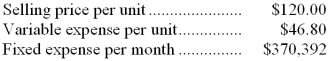 Pedaci Corporation produces and sells a single product. Data concerning that product appear below:   -Assume the company's monthly target profit is $15,000. The unit sales to attain that target profit is closest to: A)  3,212 B)  5,265 C)  8,235 D)  5,571 