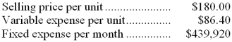 Data concerning Plaxco Corporation's single product appear below:   -Assume the company's monthly target profit is $12,000. The dollar sales to attain that target profit is closest to: A)  $941,500 B)  $754,166 C)  $451,920 D)  $869,077 