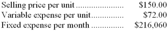 Rana Corporation produces and sells a single product. Data concerning that product appear below:    Required: Determine the monthly break-even in unit sales. Show your work!
