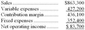Langin Corporation has provided its contribution format income statement for June.    Required: a. Compute the degree of operating leverage to two decimal places. b. Using the degree of operating leverage, estimate the percentage change in net operating income that should result from a 14% increase in sales.