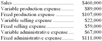 In October, Haldeman Corporation, a manufacturing company, reported the following financial data:   The company had no beginning or ending inventories. -The contribution margin for October was: A)  $5,000 B)  $183,000 C)  $264,000 D)  $282,000 