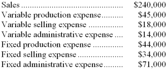 Pfalzgraf Corporation, a manufacturing company, has provided the following financial data for January:   The company had no beginning or ending inventories. -The gross margin for January was: A)  $14,000 B)  $151,000 C)  $91,000 D)  $163,000 