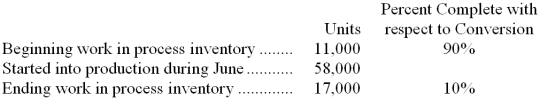 Luft Company uses the weighted-average method in its process costing system. Operating data for the first processing department for the month of June appear below:   According to the company's records, the conversion cost in beginning work in process inventory was $79,893 at the beginning of June. Additional conversion costs of $343,830 were incurred in the department during the month. What was the cost per equivalent unit for conversion costs for the month? (Round off to three decimal places.)  A)  $8.070 B)  $7.891 C)  $5.928 D)  $4.584 