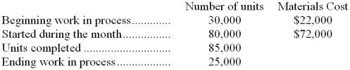 Unizat Corporation uses the weighted-average method in its process costing system. The following information pertains to one of the company's processing departments for a recent month:   All materials are added at the beginning of the process. The cost per equivalent unit for materials is closest to: A)  $0.86 B)  $0.90 C)  $1.10 D)  $1.18 