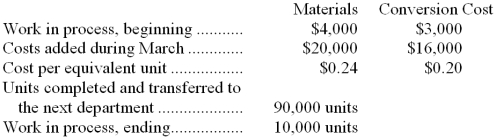 Yimron Corporation uses the weighted-average method in its process costing system. Information for the month of March concerning Department A, the first stage of the company's production process, follows:   Materials are added at the beginning of the process. The ending work in process is 50% complete with respect to conversion costs. What cost would be recorded for the ending work in process inventory? A)  $3,400 B)  $1,700 C)  $4,400 D)  $2,200 
