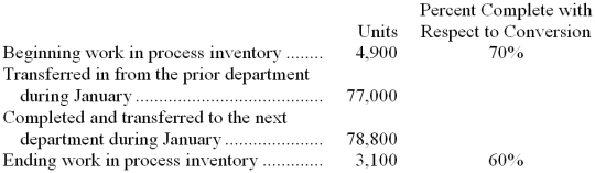 Raulot Corporation uses the weighted-average method in its process costing system. The Molding Department is the second department in its production process. The data below summarize the department's operations in January.   The Molding Department's cost per equivalent unit for conversion cost for January was $1.72. How much conversion cost was assigned to the ending work in process inventory in the Molding Department for January? A)  $5,332.00 B)  $2,528.40 C)  $3,199.20 D)  $2,132.80 