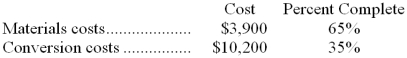 Ermoin Corporation uses the weighted-average method in its process costing system. This month, the beginning inventory in the first processing department consisted of 600 units. The costs and percentage completion of these units in beginning inventory were:   A total of 5,700 units were started and 4,700 units were transferred to the second processing department during the month. The following costs were incurred in the first processing department during the month:   The ending inventory was 75% complete with respect to materials and 20% complete with respect to conversion costs. Note: Your answers may differ from those offered below due to rounding error. In all cases, select the answer that is the closest to the answer you computed. To reduce rounding error, carry out all computations to at least three decimal places. -What are the equivalent units for conversion costs for the month in the first processing department? A)  5,020 B)  6,300 C)  4,700 D)  320 
