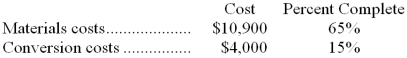 Dufour Corporation uses the weighted-average method in its process costing system. This month, the beginning inventory in the first processing department consisted of 600 units. The costs and percentage completion of these units in beginning inventory were:   A total of 5,700 units were started and 4,900 units were transferred to the second processing department during the month. The following costs were incurred in the first processing department during the month:   The ending inventory was 85% complete with respect to materials and 70% complete with respect to conversion costs. Note: Your answers may differ from those offered below due to rounding error. In all cases, select the answer that is the closest to the answer you computed. To reduce rounding error, carry out all computations to at least three decimal places. -The cost per equivalent unit for materials for the month in the first processing department is closest to: A)  $20.92 B)  $21.95 C)  $20.22 D)  $22.71 