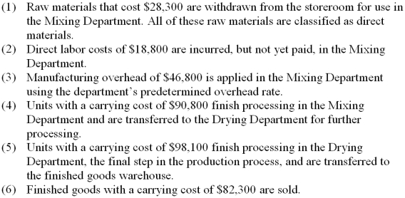 Mcclaflin Corporation uses process costing. A number of transactions that occurred in August are listed below.    Required: Prepare journal entries for each of the transactions listed above.