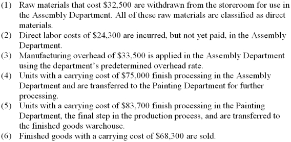During July, the following transactions were recorded at Vorwerk Corporation. The company uses process costing.    Required: Prepare journal entries for each of the transactions listed above.