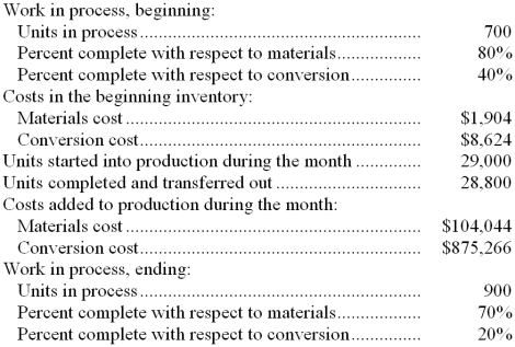 Auger Inc. uses the weighted-average method in its process costing system. The following data concern the operations of the company's first processing department for a recent month.    Required: a. Determine the equivalent units of production. b. Determine the costs per equivalent unit. c. Determine the cost of ending work in process inventory. d. Determine the cost of the units transferred to the next department.