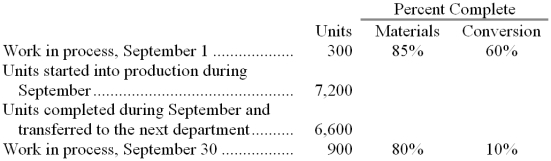 Mataalii Corporation uses the weighted-average method in its process costing. The following data pertain to its Assembly Department for September.    Required: Compute the equivalent units of production for both materials and conversion costs for the Assembly Department for September using the weighted-average method.