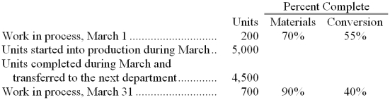 The following data have been provided by Witty Corporation, which uses the weighted-average method in its process costing. The data are for the company's Shaping Department for March.    Required: Compute the equivalent units of production for both materials and conversion costs for the Shaping Department for March using the weighted-average method.
