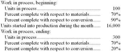 Campman Inc. uses the weighted-average method in its process costing system. The following data concern the operations of the company's first processing department for a recent month.    Required: Using the weighted-average method, determine the equivalent units of production for materials and conversion costs.