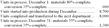 Gaffigan Corporation uses process costing. The following data pertain to its Assembly Department for December.    Required: Determine the equivalent units of production for the Assembly Department for December using the weighted-average method.