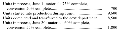 Burningham Corporation uses the weighted-average method in its process costing. The following data pertain to its Materials Preparation Department for June.    Required: Determine the equivalent units of production for the Materials Preparation Department for June using the weighted-average method.