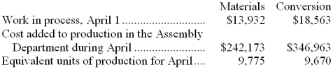 Vojtko Inc. uses the weighted-average method in its process costing. The following data concern the company's Assembly Department for the month of April.    Required: Compute the costs per equivalent unit for the Assembly Department for April.