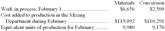 Dugue Inc. uses the weighted-average method in its process costing. The following data concern the company's Mixing Department for the month of February.    Required: Compute the cost per equivalent unit for materials and conversion for the Mixing Department in February.