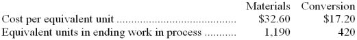 Allegretti Corporation uses the weighted-average method in its process costing. The following data concern the company's Assembly Department for the month of January.    During the month, 8,700 units were completed and transferred from the Assembly Department to the next department. Required: Determine the cost of ending work in process inventory and the cost of units transferred out of the department during January using the weighted-average method.