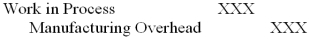 The following journal entry would be made to apply overhead cost to jobs in a job-order costing system:  