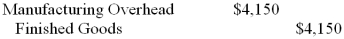 Ivory Company uses a job-order costing system. What year-end journal entry could Ivory make to dispose of (close out)  $4,150 of overapplied manufacturing overhead cost? A)    B)    C)    D)    