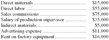 Simplex Company has the following estimated costs for next year:   Simplex estimates that 10,000 direct labor and 16,000 machine-hours will be worked during the year. If overhead is applied on the basis of machine-hours, the overhead rate per hour will be: A)  $8.56 B)  $7.63 C)  $6.94 D)  $3.50 