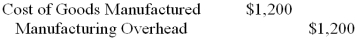Munos Publishing Company uses a job-order costing system to collect costs related to the manufacture of specialty publications for corporate training. -What journal entry would Munos make to record the application of $1,200 of manufacturing overhead to Job KN672? A)    B)    C)    D)    