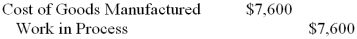 Munos Publishing Company uses a job-order costing system to collect costs related to the manufacture of specialty publications for corporate training. -What journal entry would Munos make to record the completion of Job KN668 at a total cost of $7,600? A)     B)    C)    D)    