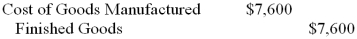 Munos Publishing Company uses a job-order costing system to collect costs related to the manufacture of specialty publications for corporate training. -What journal entry would Munos make to record the completion of Job KN668 at a total cost of $7,600? A)     B)    C)    D)    