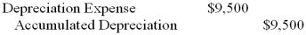 Munos Publishing Company uses a job-order costing system to collect costs related to the manufacture of specialty publications for corporate training. -What journal entry would Munos make to record $9,500 of depreciation on its printing presses? A)    B)    C)    D)    