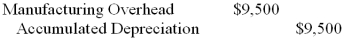Munos Publishing Company uses a job-order costing system to collect costs related to the manufacture of specialty publications for corporate training. -What journal entry would Munos make to record $9,500 of depreciation on its printing presses? A)    B)    C)    D)    