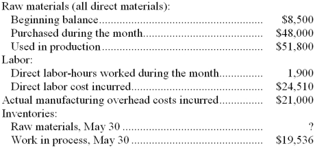 Dasilva Company had only one job in process on May 1. The job had been charged with $1,400 of direct materials, $6,192 of direct labor, and $5,712 of manufacturing overhead cost. The company assigns overhead cost to jobs using the predetermined overhead rate of $11.90 per direct labor-hour. During May, the following activity was recorded:   Work in process inventory on May 30 contains $4,773 of direct labor cost. Raw materials consist solely of items that are classified as direct materials. -The balance in the raw materials inventory account on May 30 was: A)  $4,700 B)  $43,300 C)  $3,800 D)  $39,500 