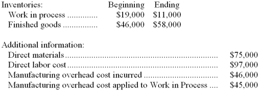 Smalling Inc. has provided the following data for the month of November:   -The cost of goods manufactured for November is: A)  $226,000 B)  $218,000 C)  $225,000 D)  $217,000 