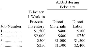 The Garnet Company uses a job-order costing system. The following data were recorded for February:   Overhead is charged to jobs at the rate of 140% of direct labor cost. Jobs 1, 2, and 3 were completed during February and transferred to finished goods. Job 3 has been delivered to the customer. -The cost of goods sold during February was: A)  $5,100 B)  $3,000 C)  $12,120 D)  $8,120 