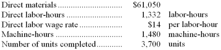 Job 827 was recently completed. The following data have been recorded on its job cost sheet:    The company applies manufacturing overhead on the basis of machine-hours. The predetermined overhead rate is $13 per machine-hour. Required: Compute the unit product cost that would appear on the job cost sheet for this job.