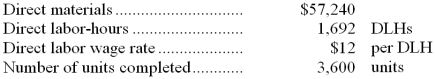 Job 484 was recently completed. The following data have been recorded on its job cost sheet:    The company applies manufacturing overhead on the basis of direct labor-hours. The predetermined overhead rate is $24 per direct labor-hour. Required: Compute the unit product cost that would appear on the job cost sheet for this job.