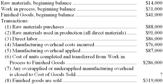 Ramil Corporation has provided the following data for the most recent month:    Required: Prepare T-accounts for Raw Materials, Work in Process, Finished Goods, Manufacturing Overhead, and Cost of Goods Sold. Record the beginning balances and each of the transactions listed above. Finally, determine the ending balances.