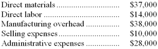 The following costs were incurred in August:   Conversion costs during the month totaled: A)  $127,000 B)  $51,000 C)  $52,000 D)  $75,000 