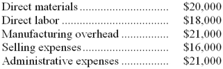 <strong>The following costs were incurred in August: Prime costs during the month totaled:</strong> A) $39,000 B) $59,000 C) $96,000 D) $38,000
