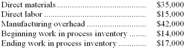 Using the following data for August, calculate the cost of goods manufactured:   The cost of goods manufactured was: A)  $106,000 B)  $92,000 C)  $95,000 D)  $89,000 