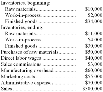 The following data have been provided by a company for a recent accounting period:   The cost of goods manufactured for the period was: A)  $147,000 B)  $151,000 C)  $153,000 D)  $154,000 