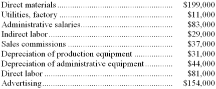 A partial listing of costs incurred at Peggs Corporation during September appears below:   -The total of the manufacturing overhead costs listed above for September is: A)  $71,000 B)  $351,000 C)  $669,000 D)  $40,000 