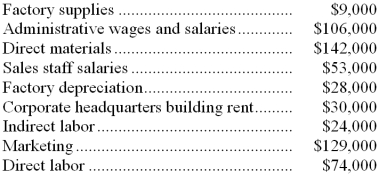 A partial listing of costs incurred during February at Urfer Corporation appears below:   -The total of the product costs listed above for February is: A)  $277,000 B)  $595,000 C)  $318,000 D)  $61,000 