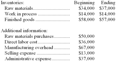 Tart Corporation reported the following data for the month of September:   -The conversion cost for September was: A)  $150,000 B)  $103,000 C)  $117,000 D)  $86,000 